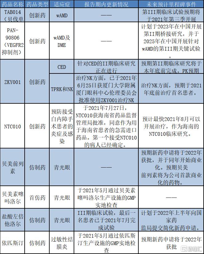 兆科眼科-B早盘大涨，NVK002近视治疗临床试验成果积极，未来展望光明