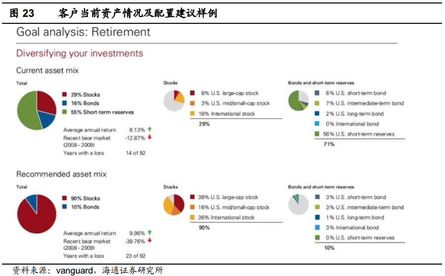 高盛与Vanguard聚焦欧洲政府债券，投资逻辑深度解析