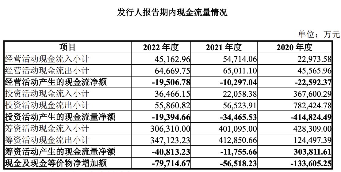 上交所发布轻资产高研发投入企业认定新标准，企业资金运用迎来新变化，最高可超募资总额30%