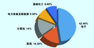 纵览 第387页