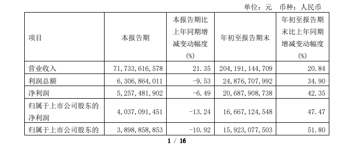 简报 第383页