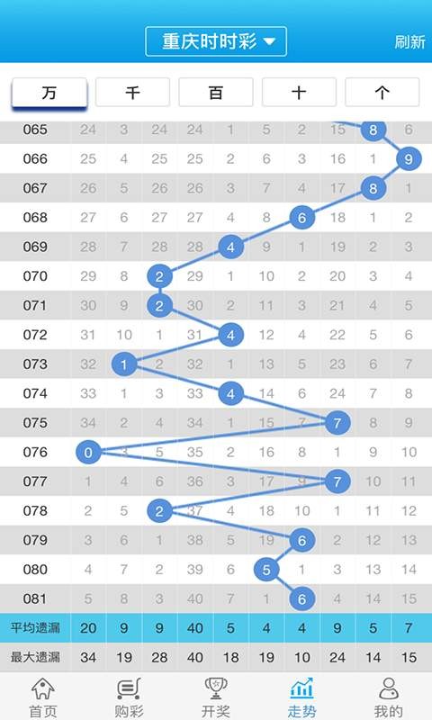 二四六天天免费资料门图讯最快开,重要性解释落实方法_3DM36.40.79