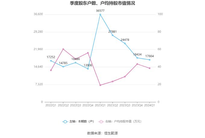 2024澳门管家婆资料大全玛丽,现状解答解释落实_GT40.17