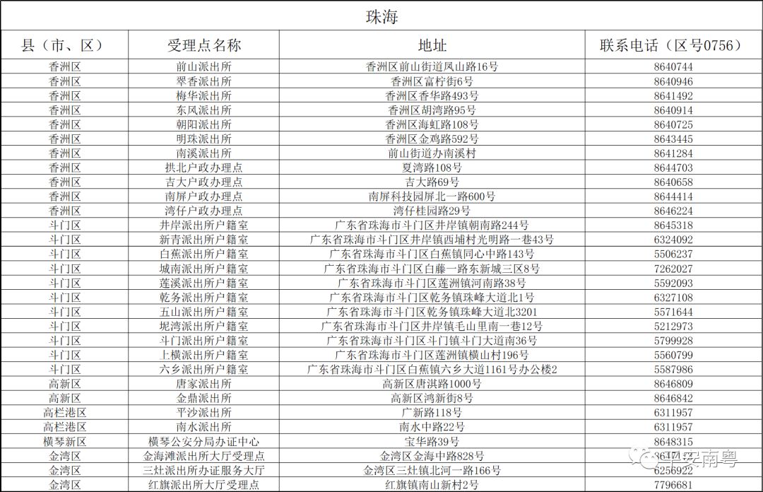 新澳门六开奖号码今晚开奖结果查询表,描述解答解释落实_Gold27.136