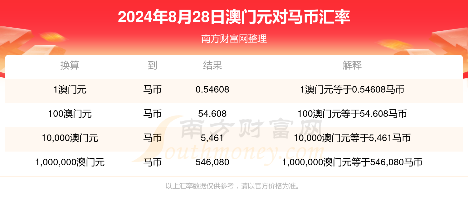 2024年香港正版资料免费大全,香港正版资料免费大全,系统解答解释落实_iShop65.026