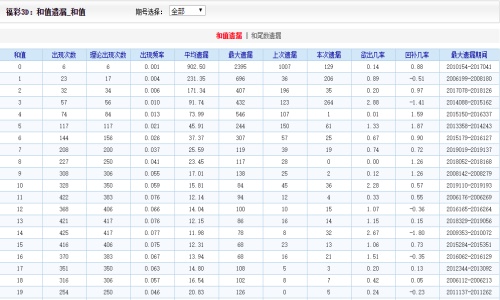 香港二四六开奖资料大全2022年,效能解答解释落实_9DM16.25