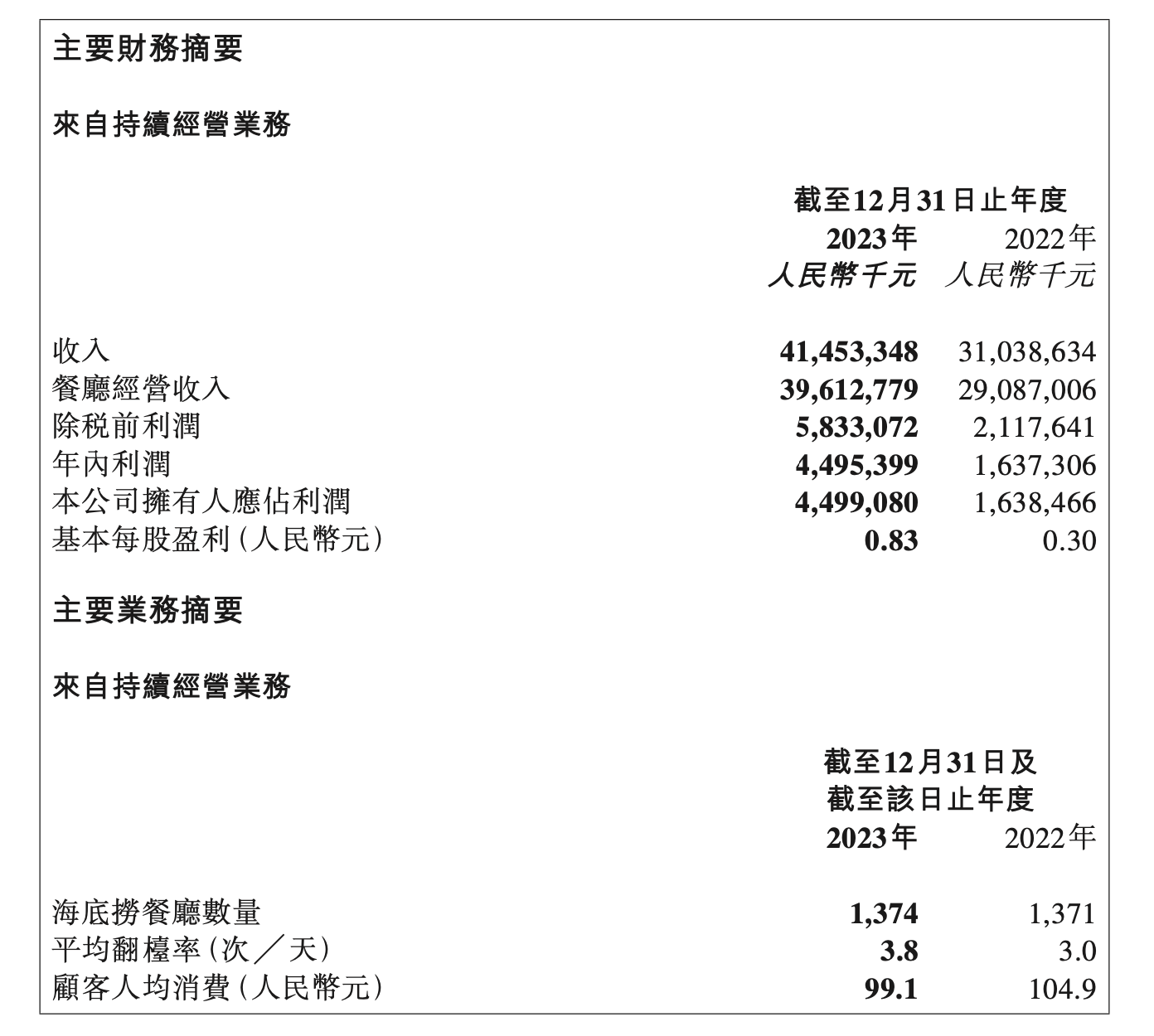 2024年10月 第121页