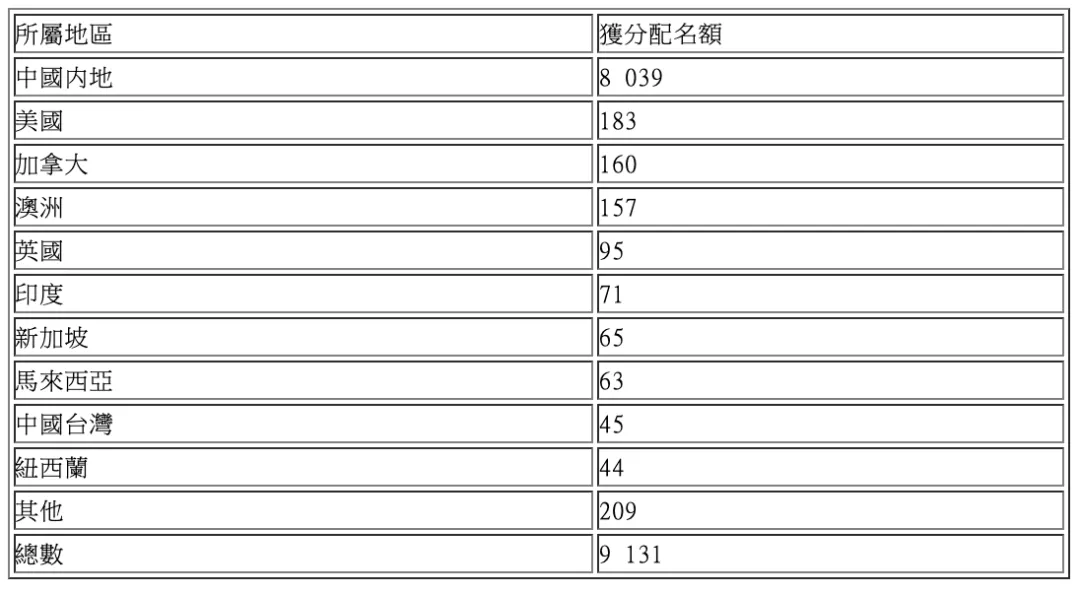 2024香港港六开奖记录,统计解答解释落实_Console71.49