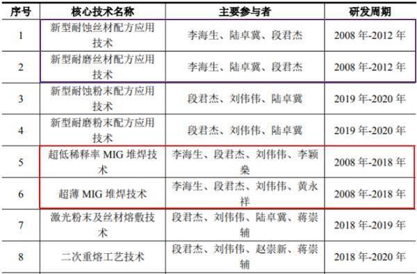 2024今晚澳门开特马开什么,理念解答解释落实_DX版70.697