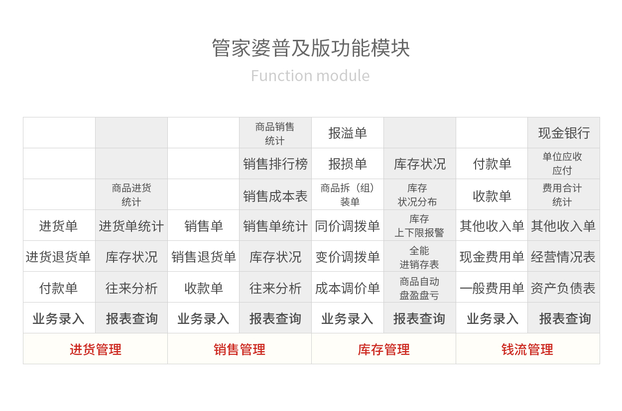 管家婆三期内必开一期,深邃解答解释落实_顶级款14.856