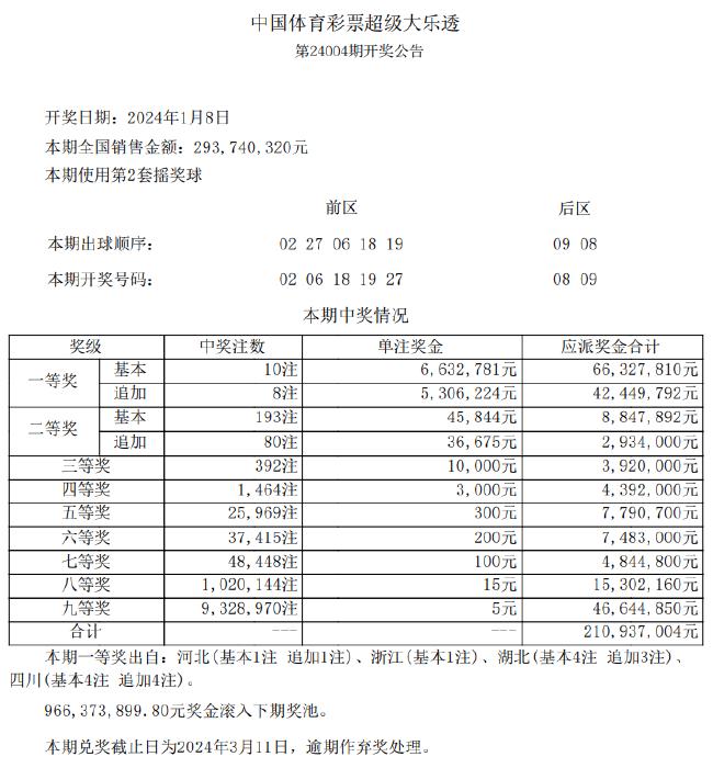 新澳门六开彩开奖结果2020年,最佳精选解释落实_娱乐版305.210