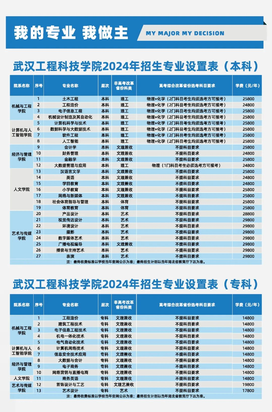 简报 第302页