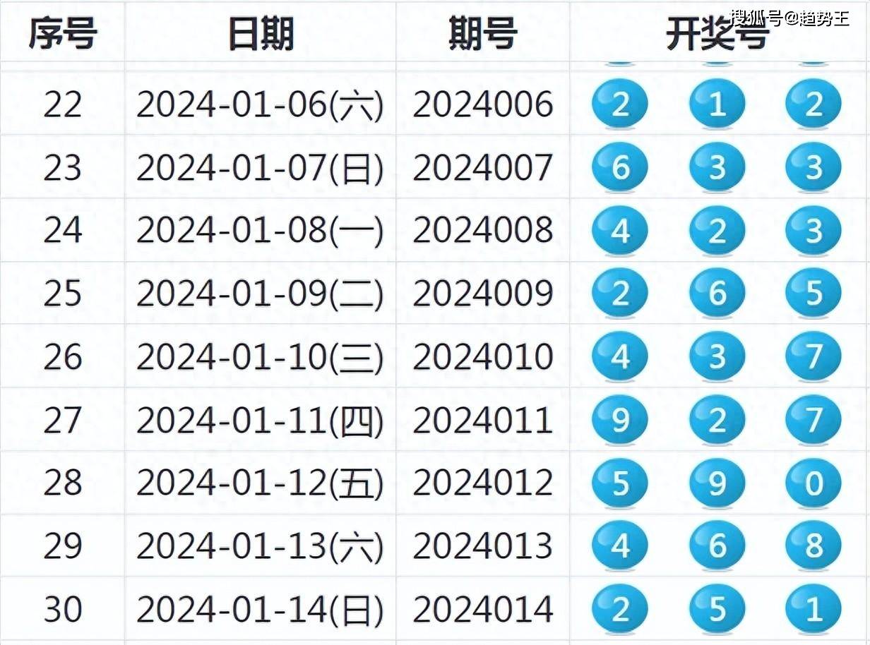 新澳六开彩资料2024,诠释解析落实_3DM36.40.79