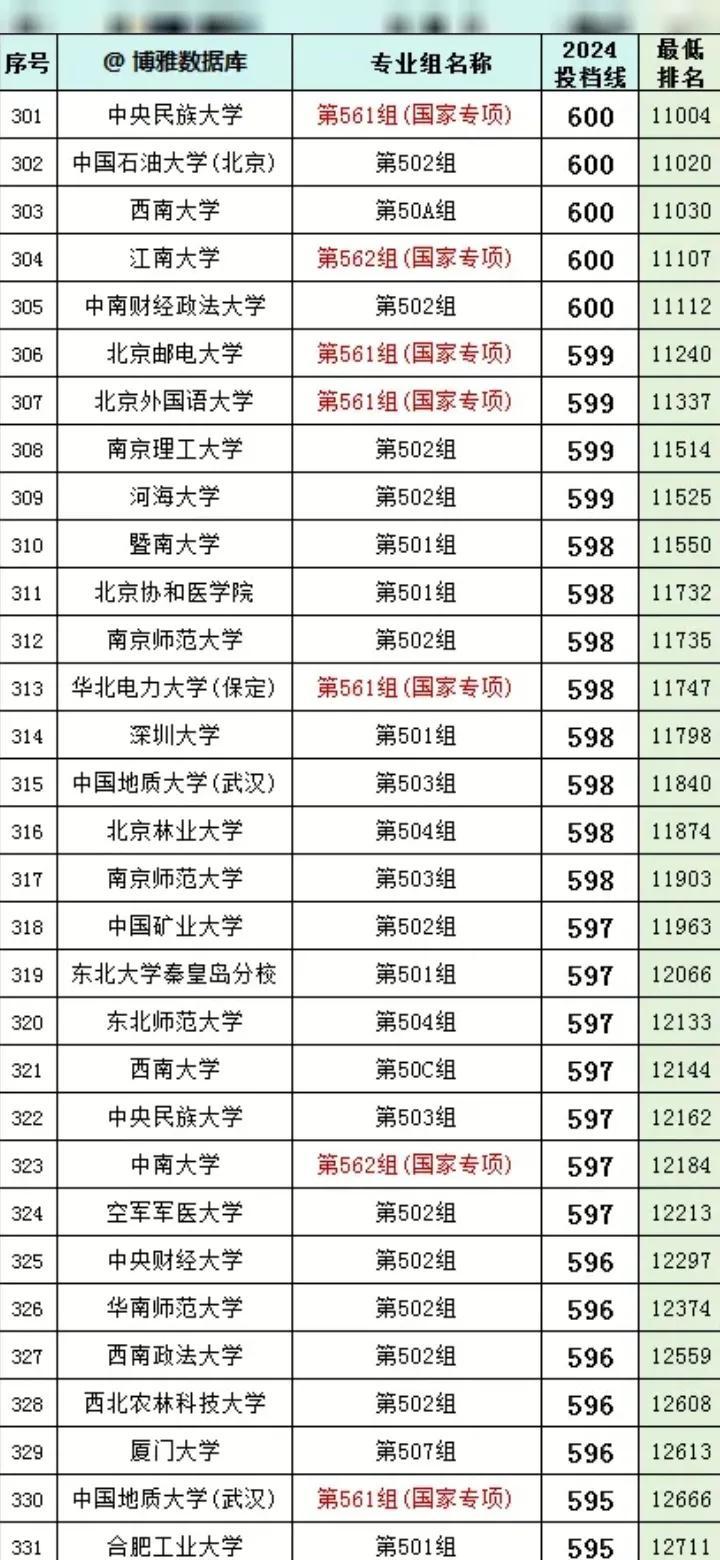 600图库大全免费资料图2024,绝对经典解释落实_经典版172.312