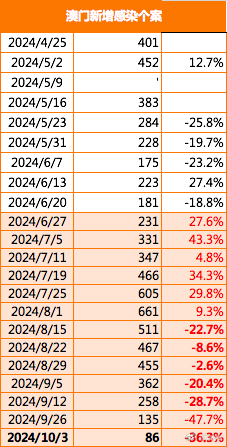 2024年澳门大全免费金锁匙,最佳精选解释落实_精简版105.220