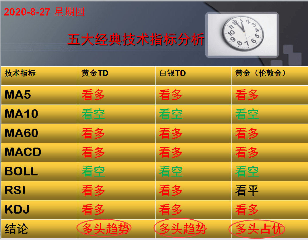 管家婆澳门一肖一码100精准2023,最新正品解答落实_win305.210