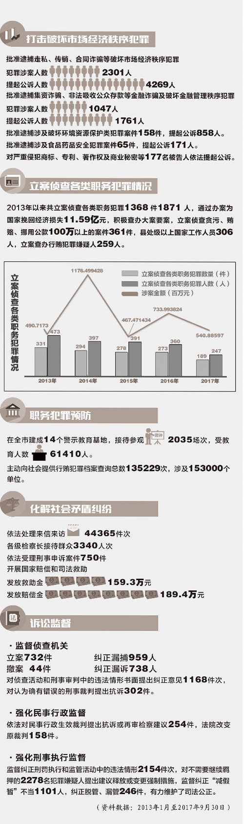 正版资料全年资料查询,数据资料解释落实_3DM36.40.79