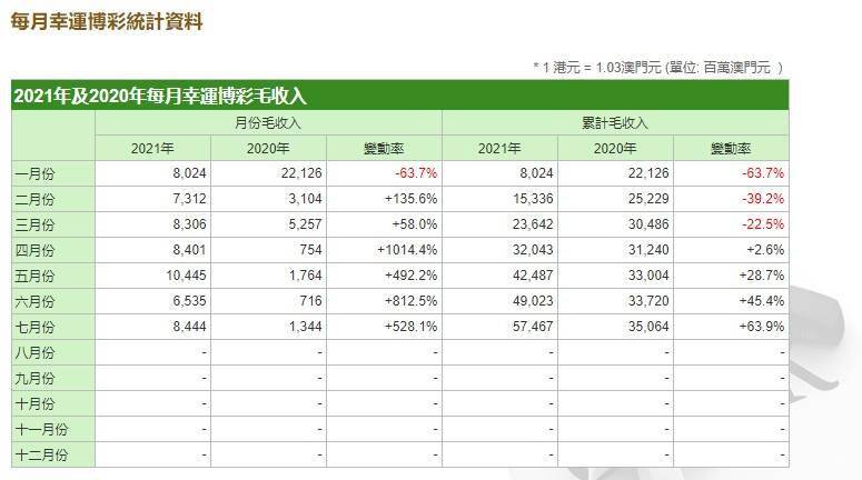 2024新澳天天彩免费资料,收益成语分析落实_ios2.97.118