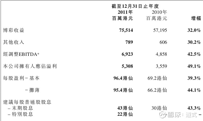 2004新澳门天天开好彩大全一,数据资料解释落实_win305.210