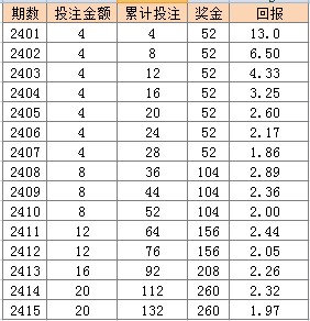 澳门王中王100%期期准确,跨领解答解释落实_解谜版100.42.45