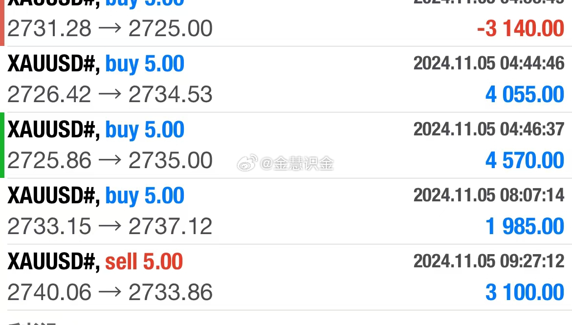 一肖一码100%  ,收益成语分析落实_粉丝版345.372