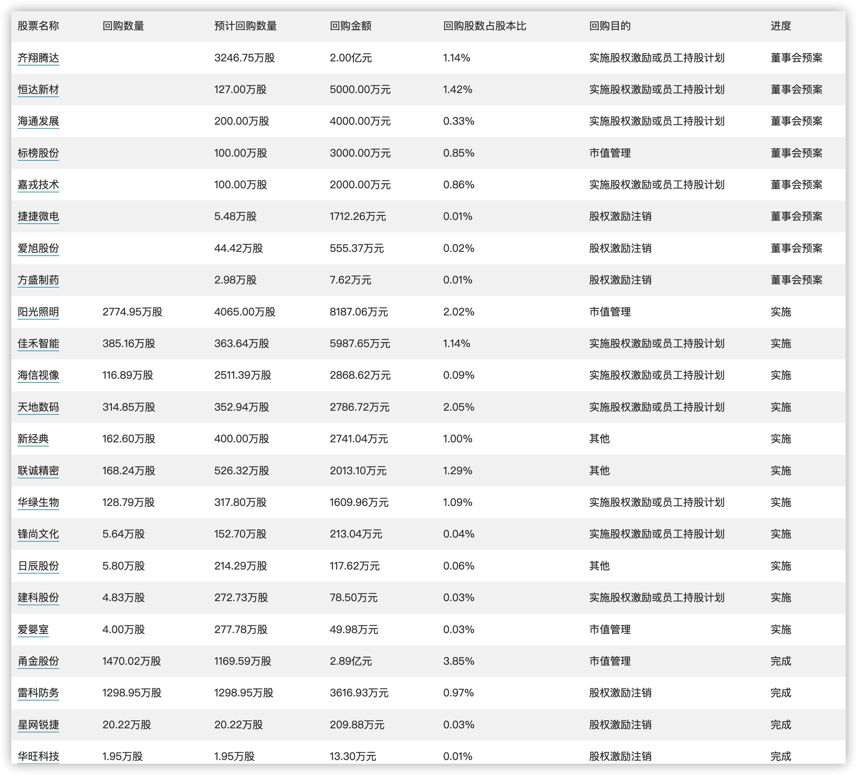 新澳开奖结果记录史,最新热门解答落实_娱乐版305.210