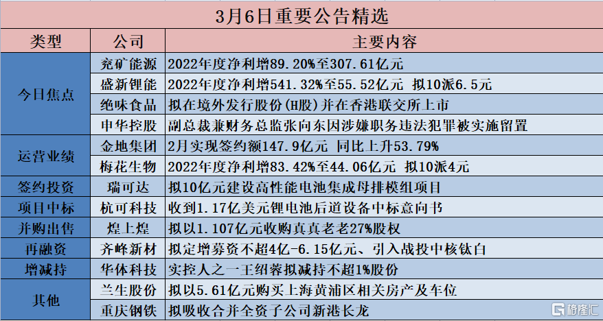 快读 第86页