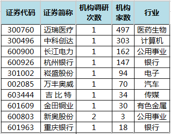 新奥资料免费精准2024生肖表,适当解答解释落实_敏捷版87.59.23