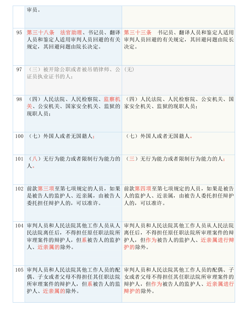 简报 第43页