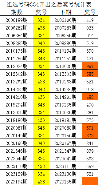 刘伯温四肖八码凤凰网,宝贵解答解释落实_终止版49.23.60