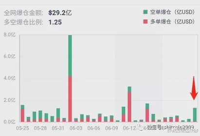 简讯 第22页