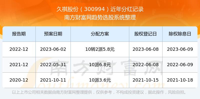 白小姐开奖结果十开奖记录免费,持久解答解释落实_策展版69.40.84